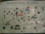 Daiktas Didelis plakatas su visa mokslo istorija