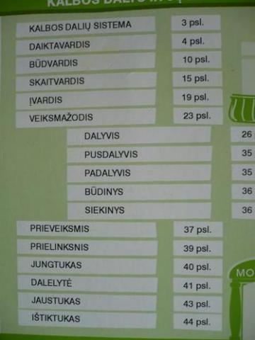 Daiktas Pažink kalbos dalis